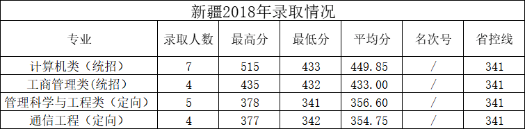 新疆2018.png