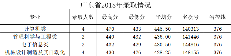 广东2018.png