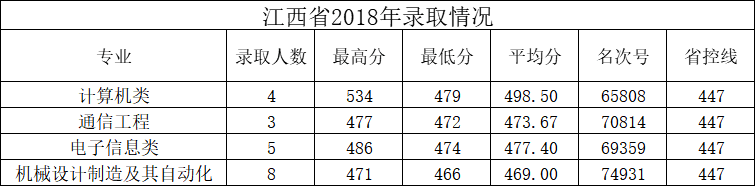 江西2018.png