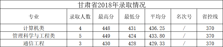 甘肃2018.png