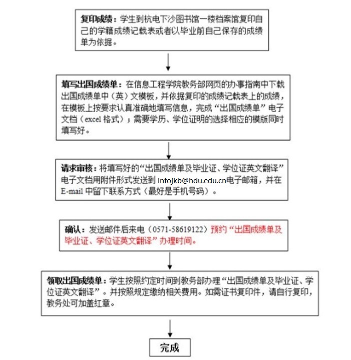 出国成绩单办理11.11.jpg