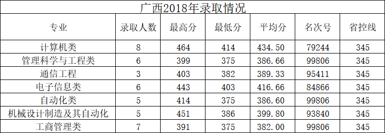 广西2018.png