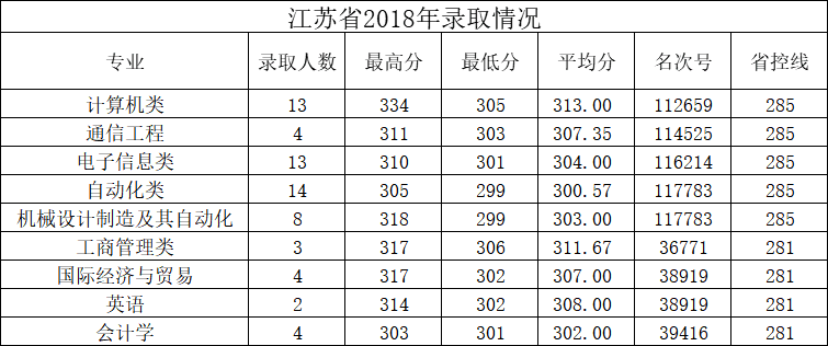 江苏2018.png