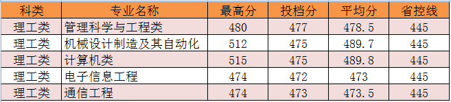 2015年四川省.png